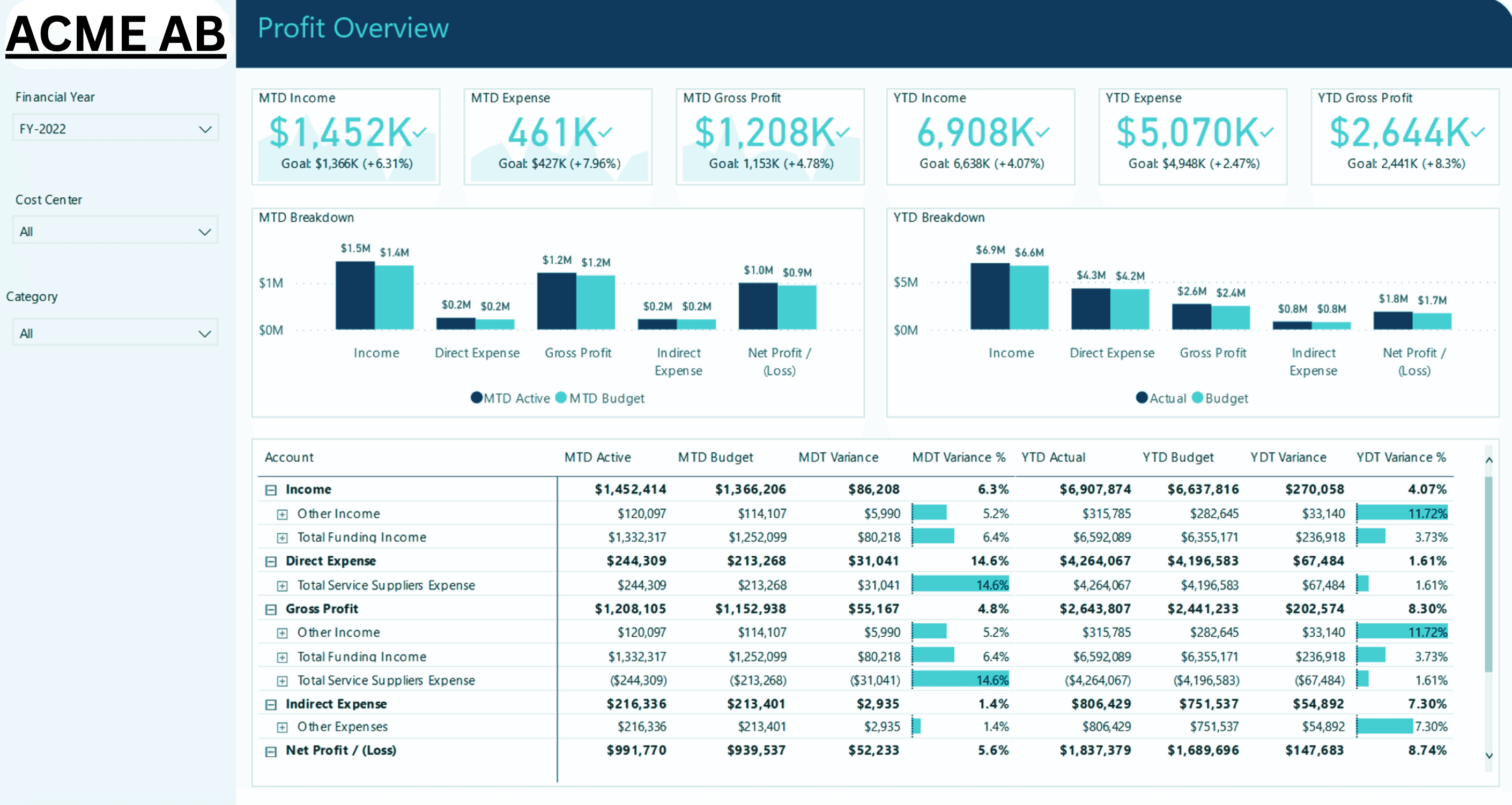 Connectora BI formatted report